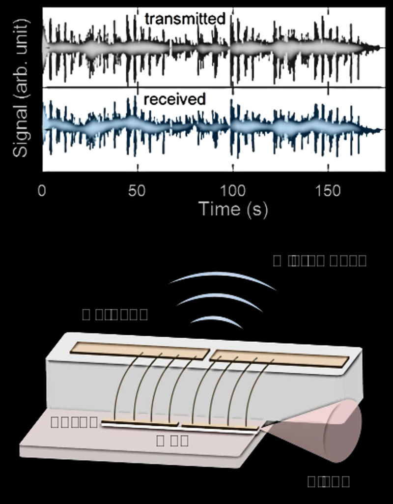 Ultraschnelles Laser-WLAN