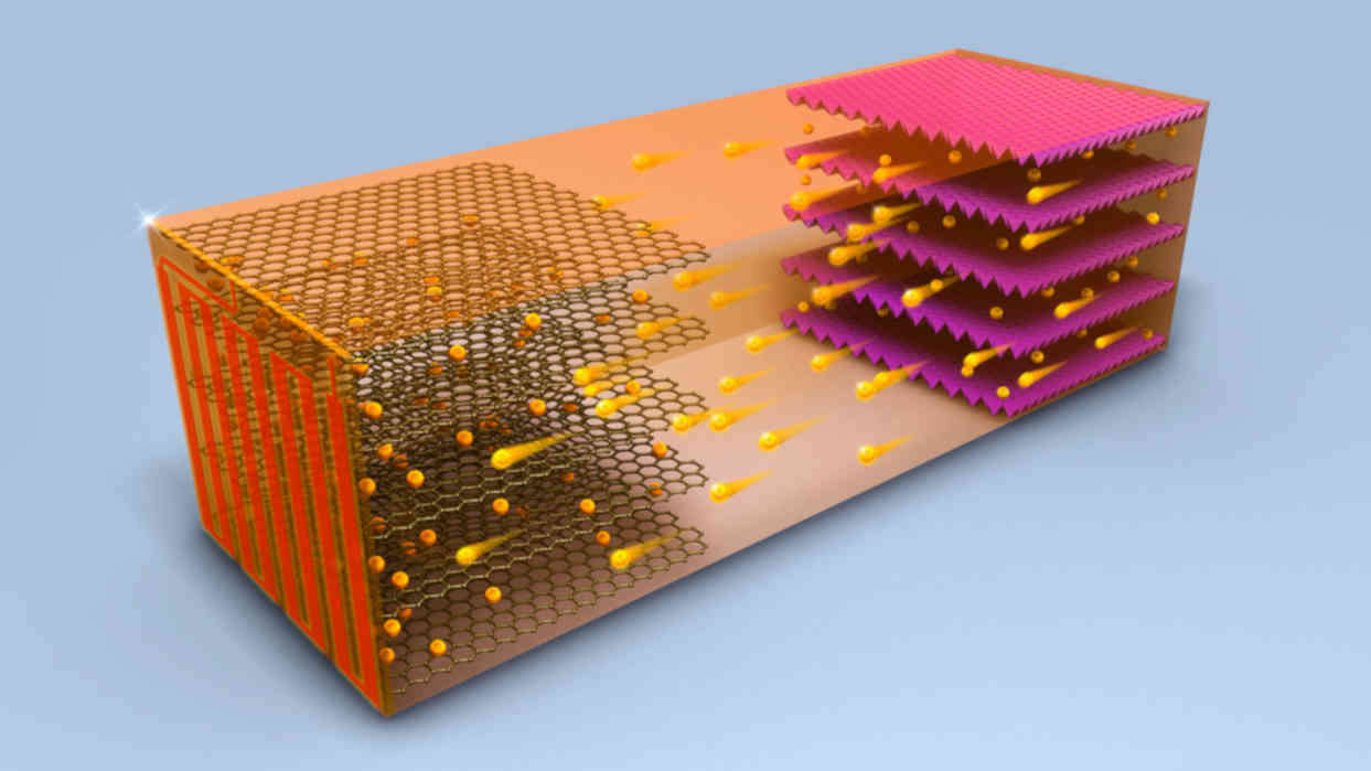 Die ultraschnelllade-Batterie für das Elektroauto soll in 10 Minuten aufladbar sein und der Akku soll 2500 Ladezyklen überstehen.